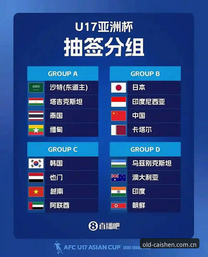 U17世界杯抽签结果深度评测：从3368棋牌视角看中国男女足出线前景